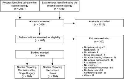 Frontiers The Clinical Outcomes Of Imaging Modalities For Surgical